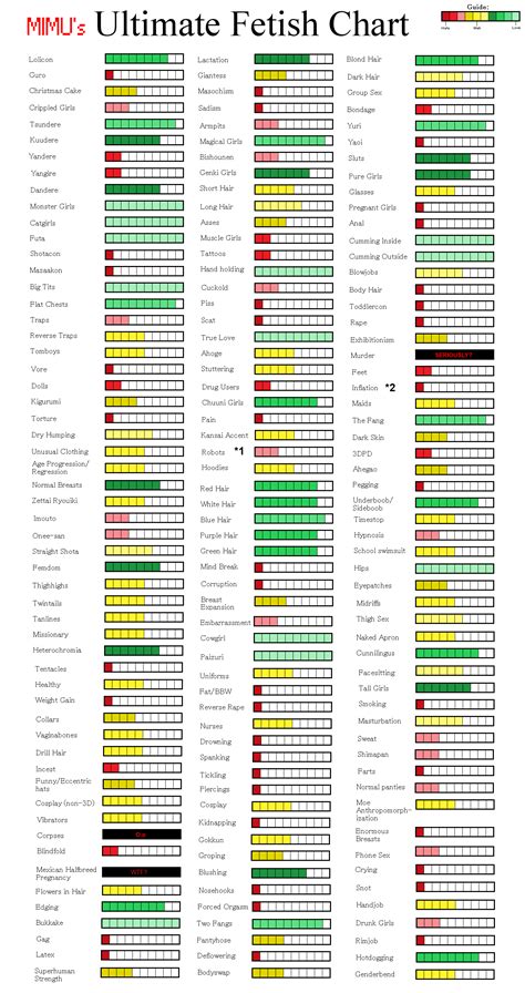 Post your ultimate fetish chart .